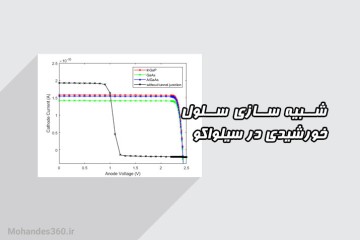شبیه سازی مقاله Design and optimization of ARC less InGaP-GaAs single--multi-junction solar cells with tunnel junction and back surface field layers